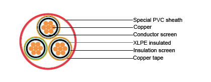 Medium Voltage XLPE Insulated Cable to IEC 60502-2 Cables for Oil Industry